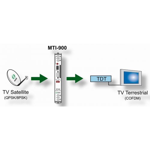 Transmodulator DVB-S/S2 -> COFDM MTI-900 IKUSI