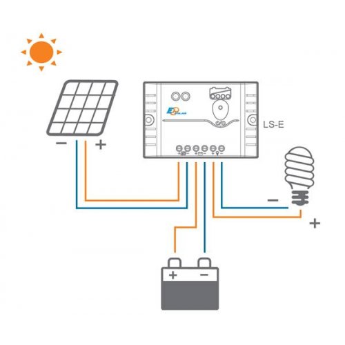 Ρυθμιστής φόρτισης 12V 5A LS0512Eu EPSOLAR