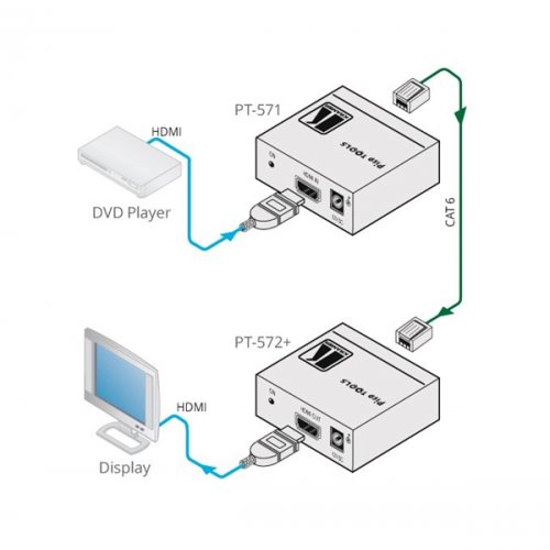 HDMI Over Twisted Pair Receiver PT-572+ Kramer