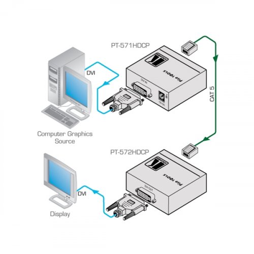 DVI Over Twisted Pair Transmitter PT-571 HDCP Kramer