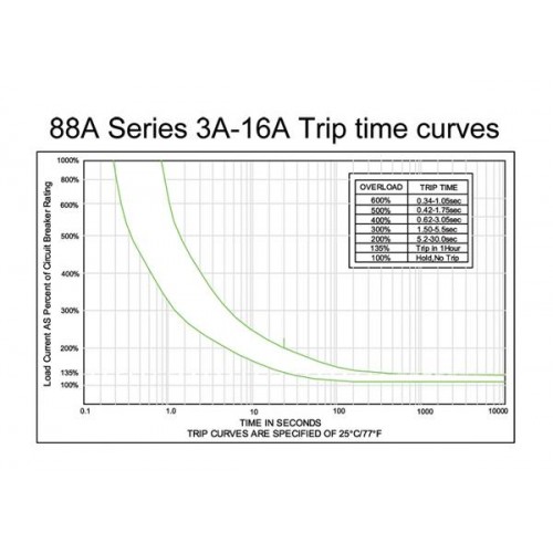 Ασφαλειοδιακόπτης θερμικός υπερέντασης 3Α 88A-03-BB0S KUOYUH