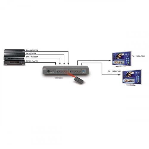 Matrix 4 In x 2 Out HDMI Switch Video FullHD Connect 540 UHD Marmitek