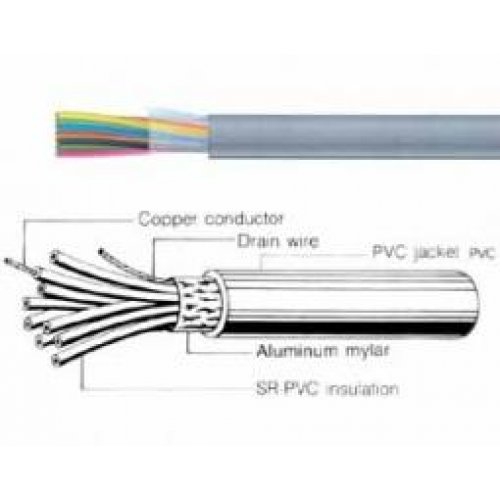 Καλώδιο Lan SFTP CAT7 μονόκλωνο 57893-1 reel 1000m AMP Tyco