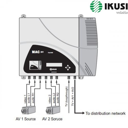 Διαμορφωτής RF DVB-T  2xAV-COFDM MAC-201 IKUSI