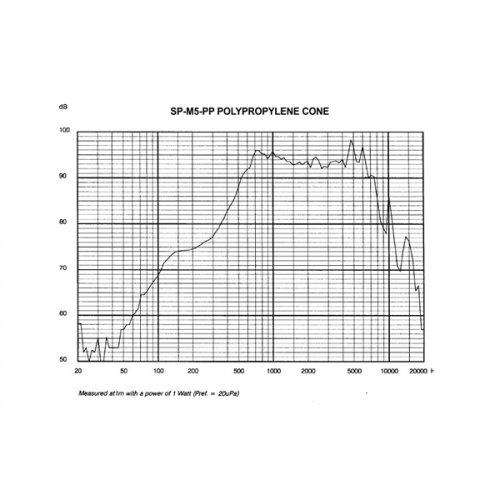 Μεγάφωνο mιdrange 8Ω 80W SP-M5-PP SPHYNX