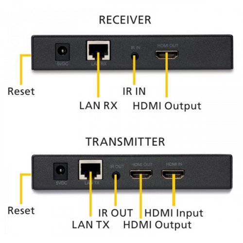 Remote Extender MegaView 91 - HDMI & RC Μέσω Μονού CAT5/6  Marmitek