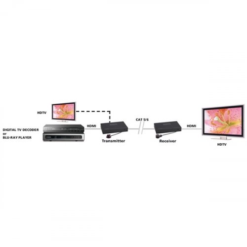 Remote Extender MegaView 91 - HDMI & RC Μέσω Μονού CAT5/6  Marmitek