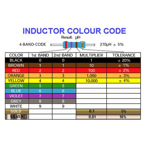 Πηνίο axial CEC 1.0μΗ 1R0K