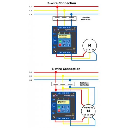 Εκκινητής ομαλός ψηφιακός 22KW 415VAC 3 φάσεων RTZ-44D