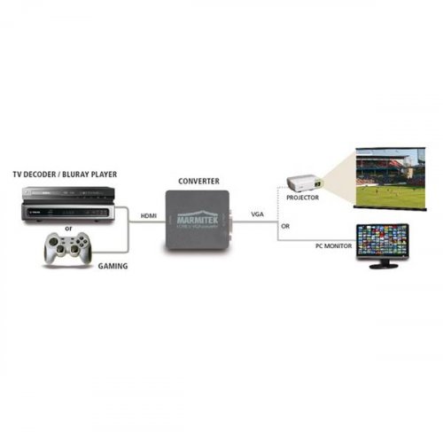 Μετατροπέας HDMI-> VGA Connect Hv15 Marmitek