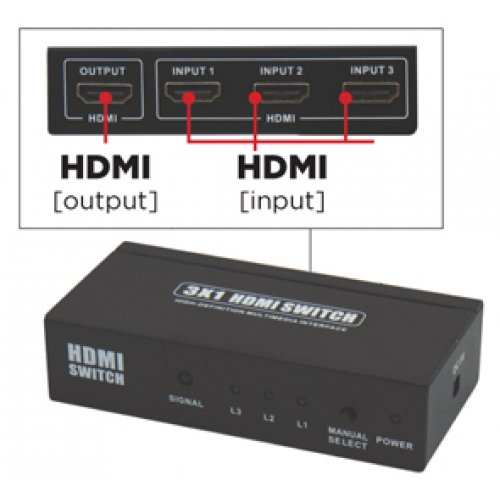 Switch 3 In HDMI Θηλυκό -> 1 Out HDMI Αρσενικό με χειριστήριο