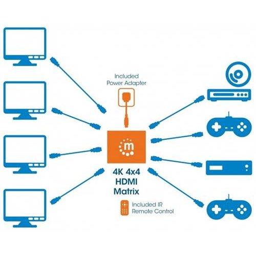 Matrix Switcher 4 In HDMI x 4 Out video HDMI FullHD 4k 30mhz IDATA HDMI-MX44M Manhattan