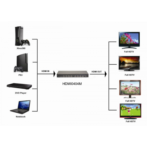 Matrix Switcher 4 In HDMI x 4 Out HDMI HDMI0404M Antiference