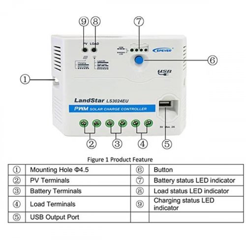 Ρυθμιστής φόρτισης 12-24V DC 30A LS3024EU EPSOLAR