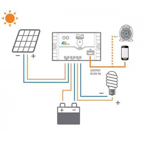 Ρυθμιστής φόρτισης 12-24V DC 30A LS3024EU EPSOLAR