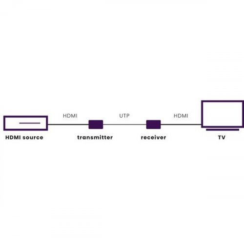 Remote Extender MegaView 63 - HDMI Μέσω Μονού CAT5/6  Marmitek