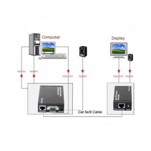 Επέκταση VGA και Audio μέσω utp Transmitter + Receiver IDATA EX-DL344 Techly