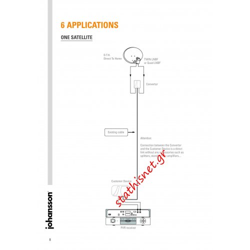 Διακόπτης προτεραιότητας Multi Band Stacker-Destacker 9645 kit Johansson