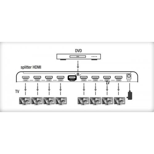 Splitter HDMI 1 Ιn -> 8 Οut 4K HDCP 1.4-2.2 Idata HDMI2-4K8 Tecly