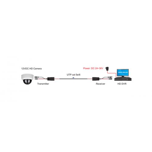 Video balun-converter BNC/RJ45 FS-HD4301VPC FOLKSAFE