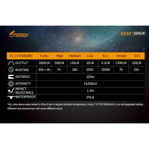 Φακός Led 1 x 3,7v 21700 2600Lumen IPX-8 EC30 Fitorch