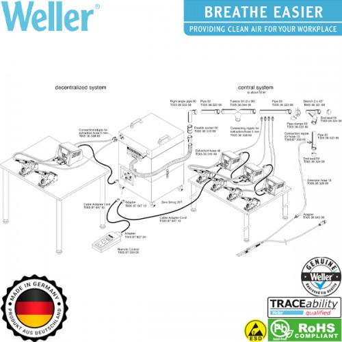 Μονάδα εξαγωγής καπνού ZS 20T Zero Smog 20T T0053670699N Weller