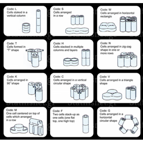 Μπαταρία pack 3 pcs x 1.2V AA 3.6V 1500mAh Ni-Mh με λαμάκι Code S Fujitron