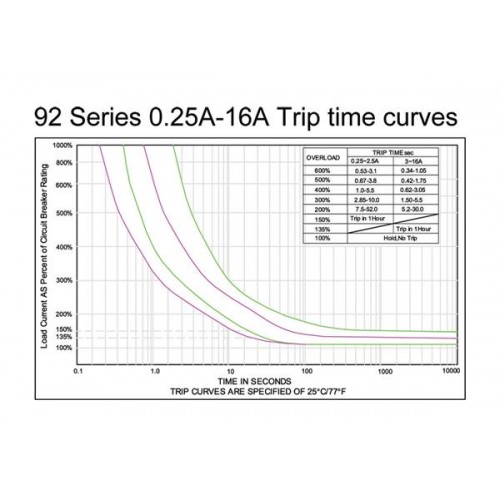 Διακόπτης θερμικός υπερέντασης 0.5A 92-0050-BG6S KUOYUH