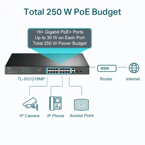 Switch 16-Port Gigabit PoE+ Rackmount + 2 Gigabit non PoE + 2 Gigabit SFP TL-SG1218MP TP-LINK