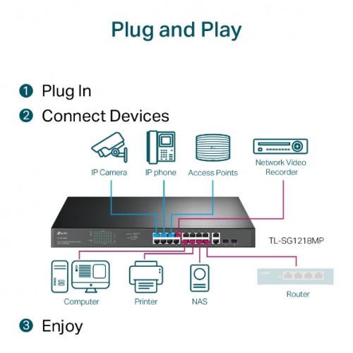 Switch 16-Port Gigabit PoE+ Rackmount + 2 Gigabit non PoE + 2 Gigabit SFP TL-SG1218MP TP-LINK