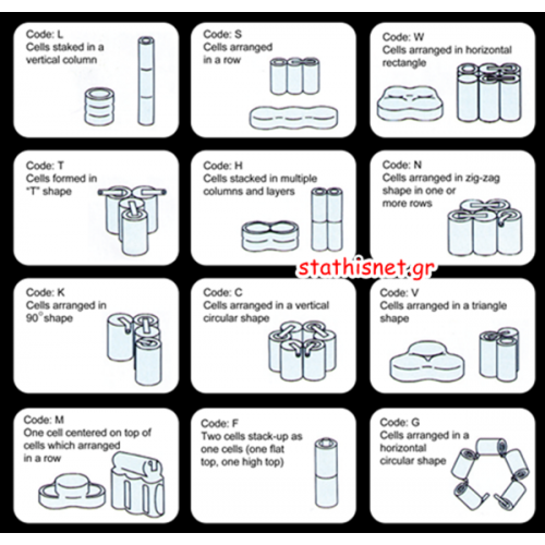 Μπαταρία pack 7 x 1.2v 2.3AF 8.4v 1100mAh Ni-Mh με καλώδιο Code M Fujitron