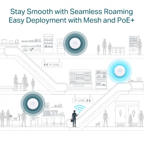 Access Point Ασύρματο AX3000 MU-MIMO Gigabit Ceiling Mount Wi-Fi 6 EAP650 TP-LINK