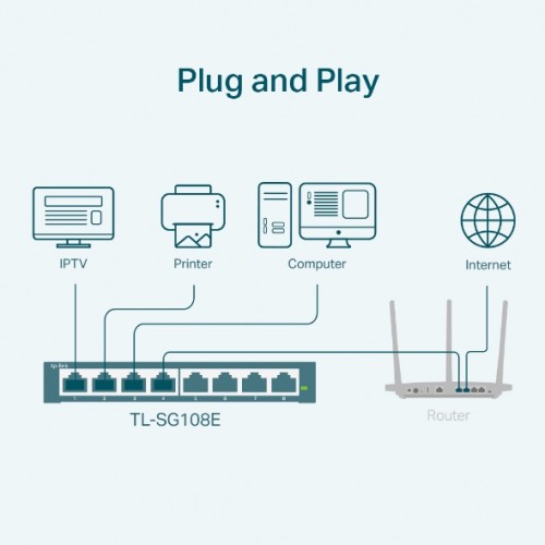 Switch 8-Port Gigabit Easy Smart TL-SG108E TP-LINK
