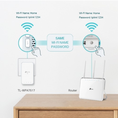 Powerline AC AV1000 Gigabit Wi-Fi Kit TL-WPA7517 KIT TP-LINK