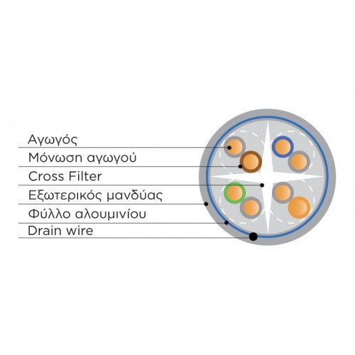 Καλώδιο δικτύου FTP CAT6 LSZH πολύκλωνο 23AWG Solid 305m γκρι Z-LINK