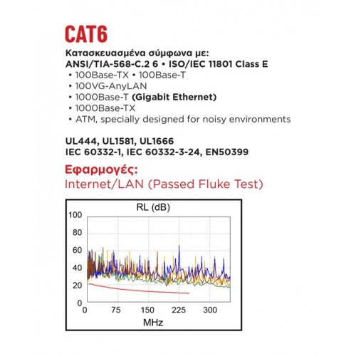Καλώδιο δικτύου FTP CAT6 LSZH πολύκλωνο 23AWG Solid 305m γκρι Z-LINK