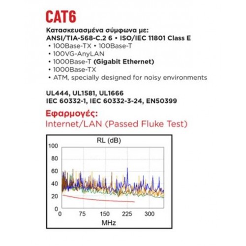 Καλώδιο δικτύου UTP CAT6 μονόκλωνο 23AWG 305m BC γκρι Z-Link