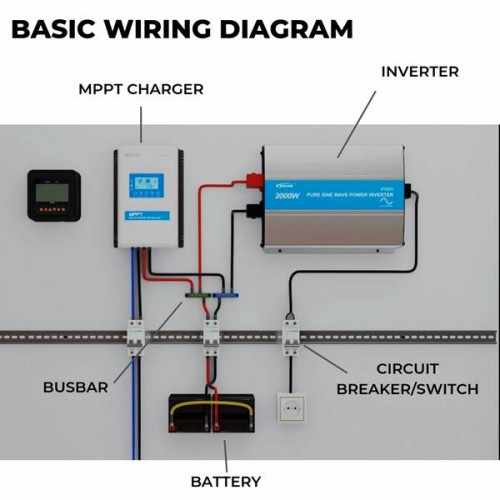 Ρυθμιστής φόρτισης 12-24V DC 30A MPPT ΧΤΡΑ3215Ν Epever