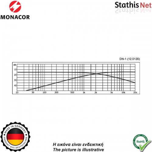 Crossover 2 δρόμων 8Ω 60W DN-1 MONACOR Crossover 2 δρόμων 8Ω 60W DN-1 MONACOR