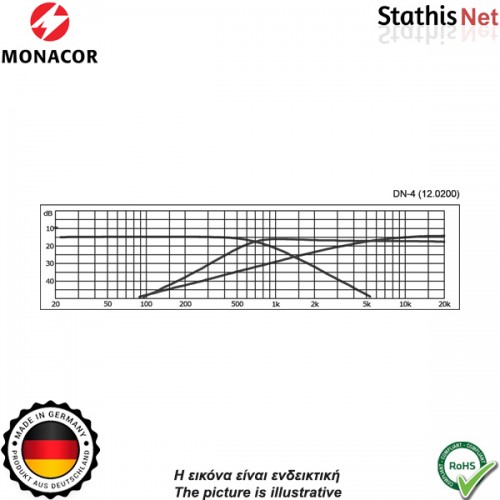 Crossover 3 δρόμων 8Ω 100W DN-4 MONACOR Crossover 3 δρόμων 8Ω 100W DN-4 MONACOR
