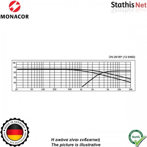 Crossover 2 δρόμων 8Ω 350W DN-2618 MONACOR Crossover 2 δρόμων 8Ω 350W DN-2618 MONACOR