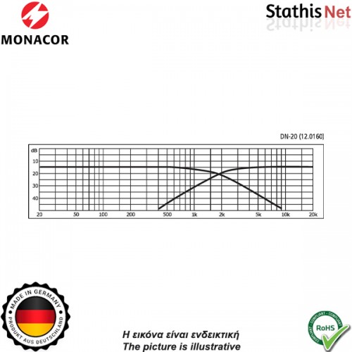 Crossover 2 δρόμων 8Ω 300W DN-20 MONACOR Crossover 2 δρόμων 8Ω 300W DN-20 MONACOR