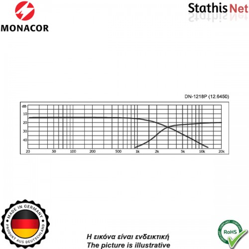 Crossover 2 δρόμων 8Ω 350W DN-1218P MONACOR