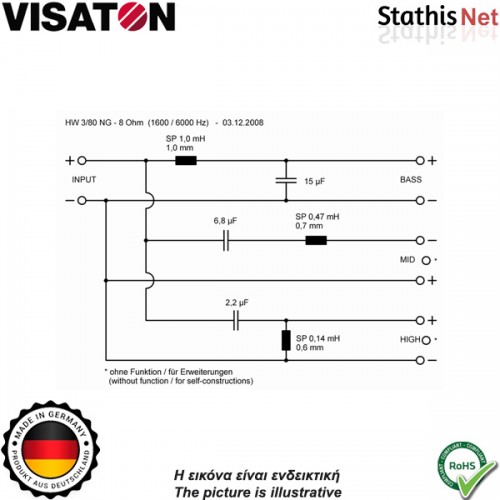 Crossover 3 δρόμων 8Ω 160W HW3/80NG 5406 VISATON Crossover 3 δρόμων 8Ω 160W HW3/80NG 5406 VISATON