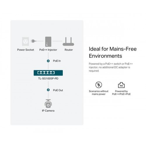 Switch 5-Port Gigabit Desktop with 1-port PoE++ in 4-Port PoE+ out 66W TL-SG1005P-PD TP-LINK