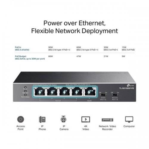 Switch 5-Port Gigabit Desktop with 1-port PoE++ in 4-Port PoE+ out 66W TL-SG1005P-PD TP-LINK