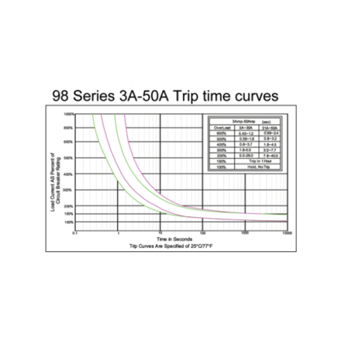 Ασφαλειοδιακόπτης θερμικός υπερέντασης 8A 250VAC / 50VDC 98-08-A1B14-B0B-B KUOYUH