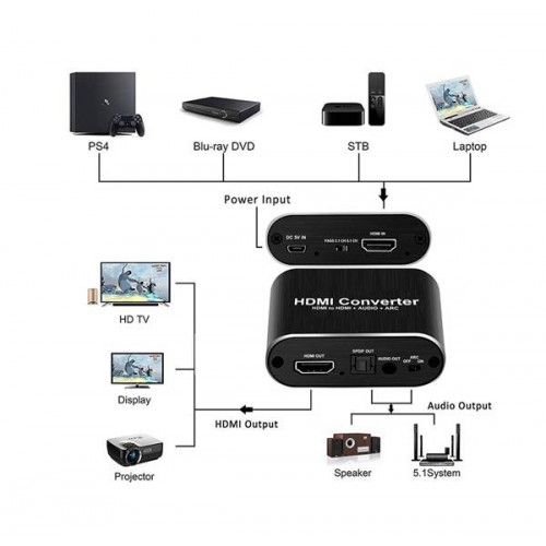 Μετατροπέας HDMI in -> HDMI + SPDIF + 3.5mm out 4K@60Hz OZV8